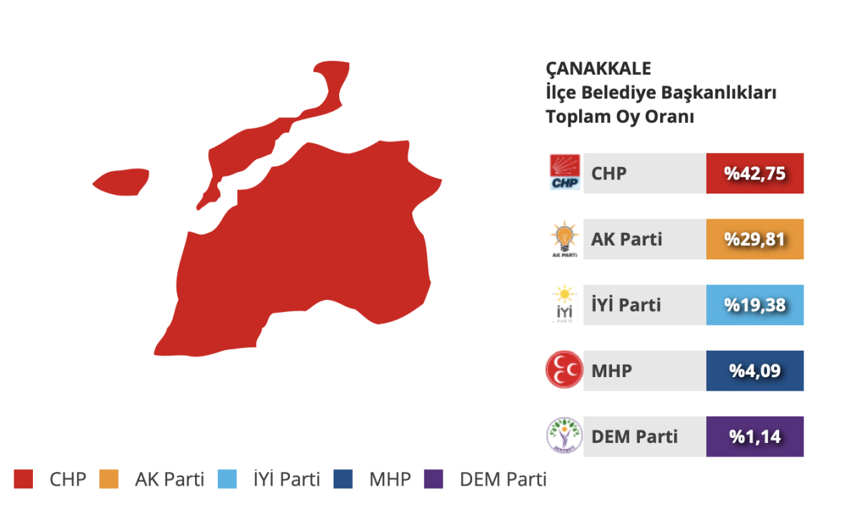 31 Mart 2024 Yerel Seçimlerinde Çanakkale'de Denge Değişti